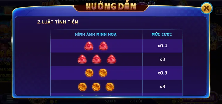 Minigame Candy Tại RikVip Vũ Trụ Kẹo Ngọt Nhân Đôi Tiền Thưởng Thần Tốc