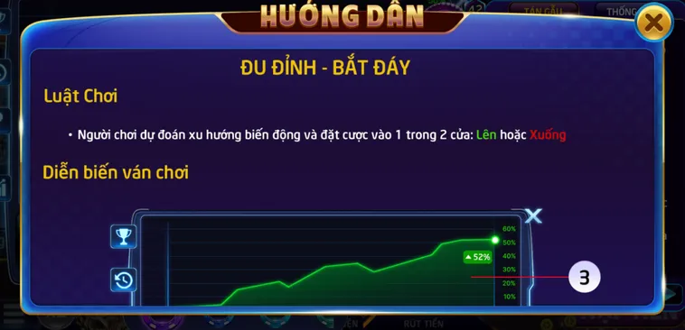 Minigame Đu Đỉnh Bắt Đáy Tại RikVip Nghệ Thuật Dự Đoán Xu Hướng Số Học 2026
