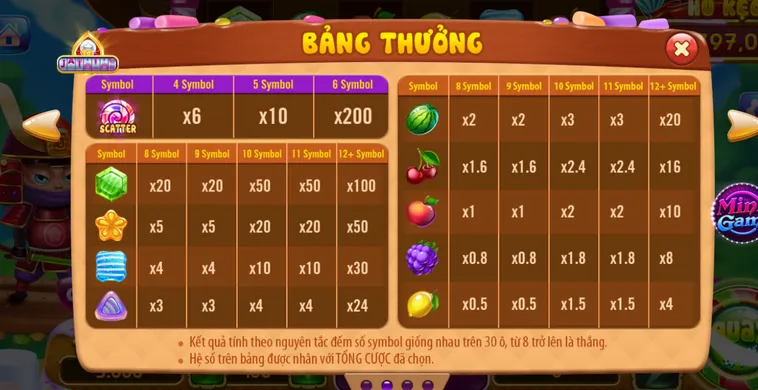 Nổ Hũ Candy Fruit Samurai Tại RikVip Đấu Trường Trái Cây Rực Lửa Kịch Tính