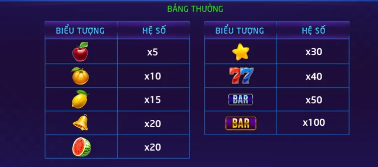 Đánh Giá Toàn Diện Sảnh Nổ Hũ Xèng Hoa Quả Tại RikVip Cho Người Mới Chơi
